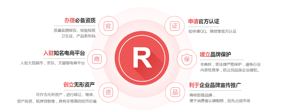 全椒商标注册的作用